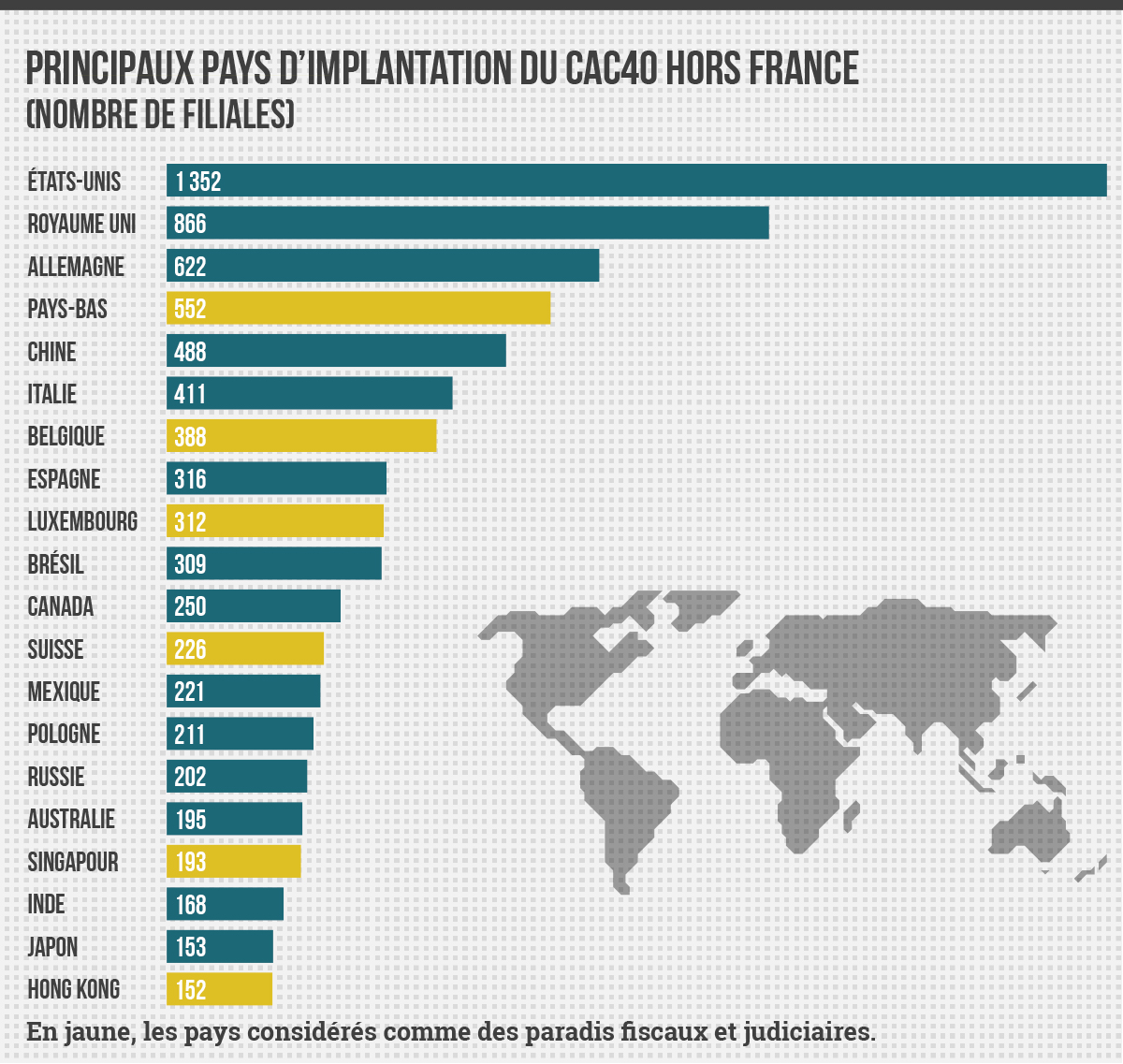 Liste Des Entreprise Multinationale En Algerie Liste Des Entreprise Multinationale En Algerie