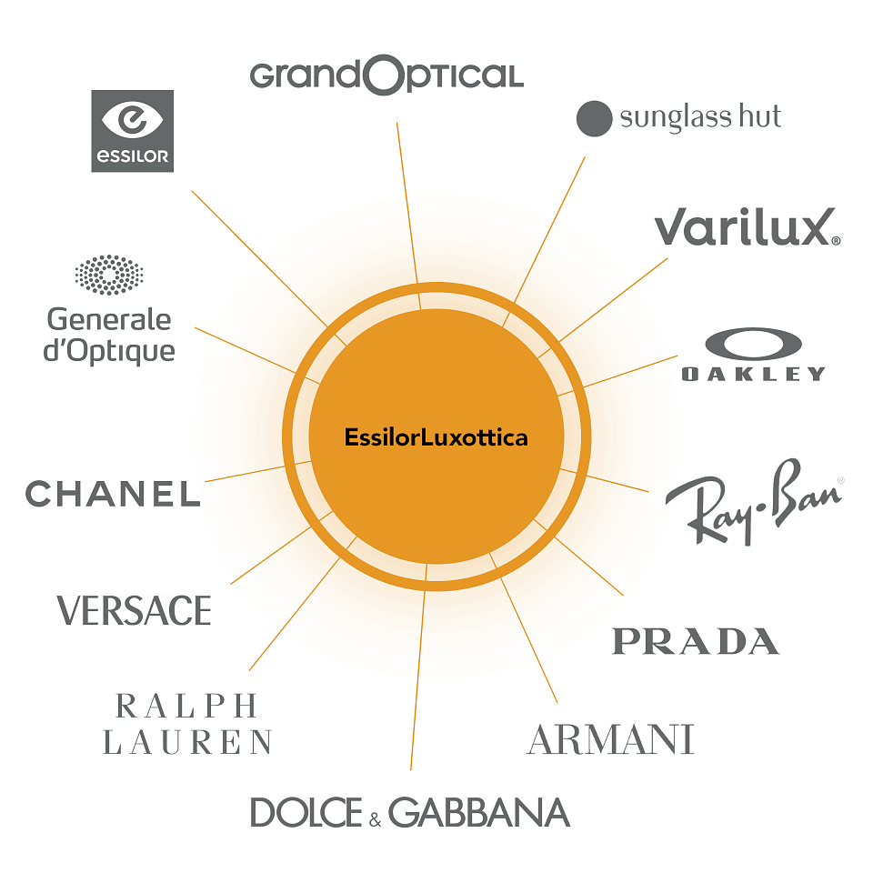 EssilorLuxottica - Observatoire Des Multinationales